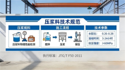 灵台本地工厂讲解：说一遍公路压浆料和铁路压浆料的区别