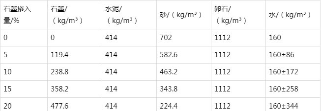 灵台防静电水泥砂浆怎么做(附配比及施工方法)